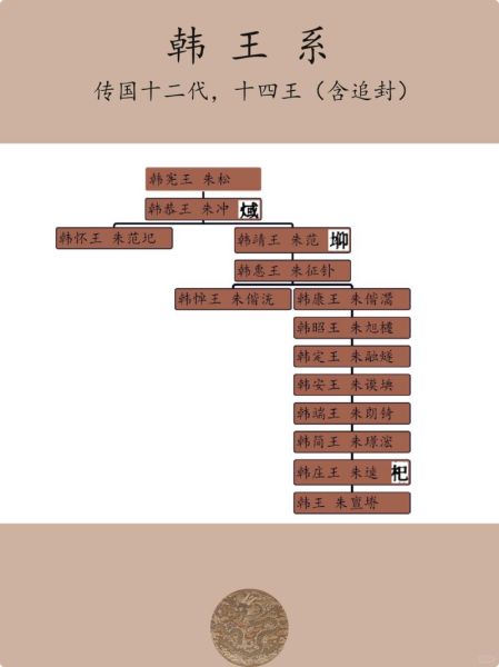 大明嫡子去读书_明朝皇子教育制度揭秘