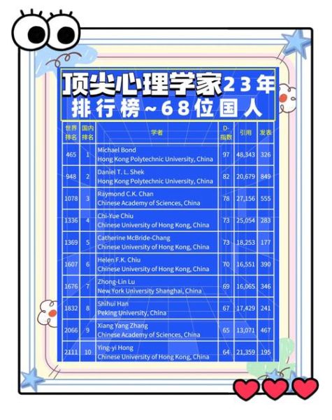 心理学家有谁_心理学家名单