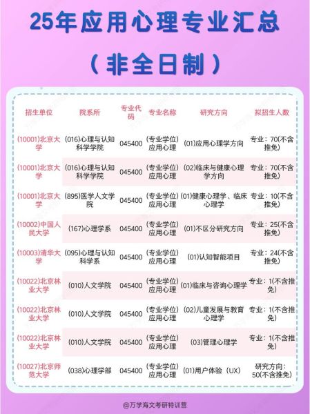 心理学考研怎么准备_心理学考研院校选择