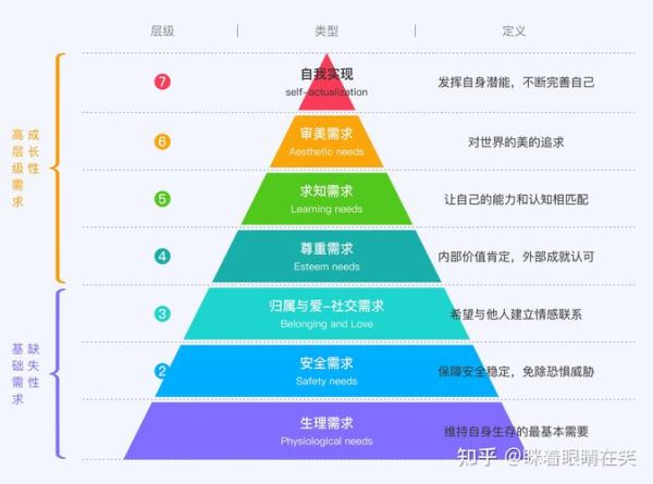 心理学主要流派有哪些_如何应用