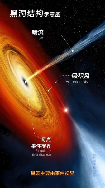 宇宙有多大_黑洞如何形成