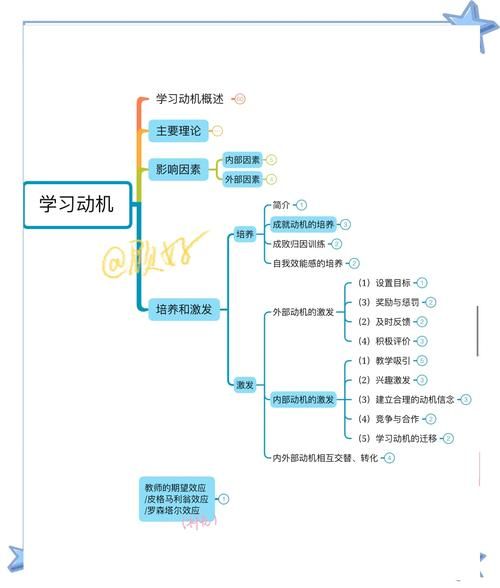 张大均教育心理学_如何提升学习动机