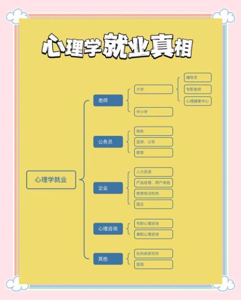心理学专业学什么_心理学就业方向有哪些