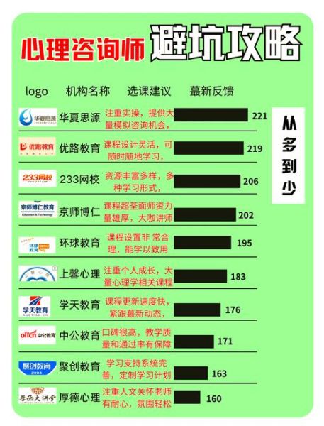 哈尔滨心理学培训哪家好_如何选择靠谱机构