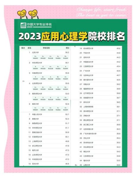 中国大学心理学排名_哪些学校值得报考
