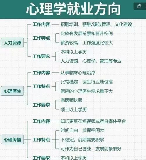 心理学硕士就业前景怎么样_心理学硕士能做什么工作