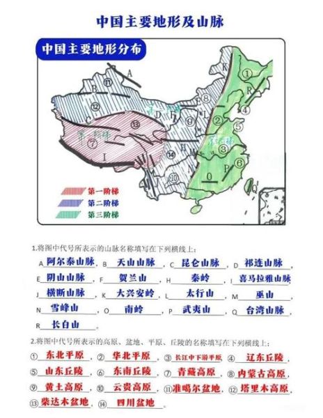中国地理百科_如何快速掌握地形分布