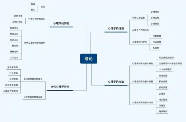 心理学复习重点有哪些_如何高效记忆