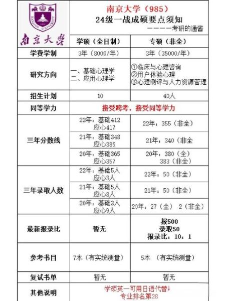 心理学考研学校排名_如何选择院校