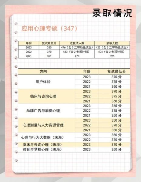 北师心理学考研难度_北师大心理学复试考什么