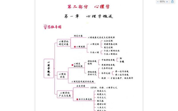 应用心理学入门_如何快速掌握核心概念