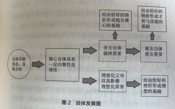应用心理学入门_如何快速掌握核心概念