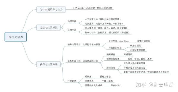 电脑应用心理学_如何提升专注力