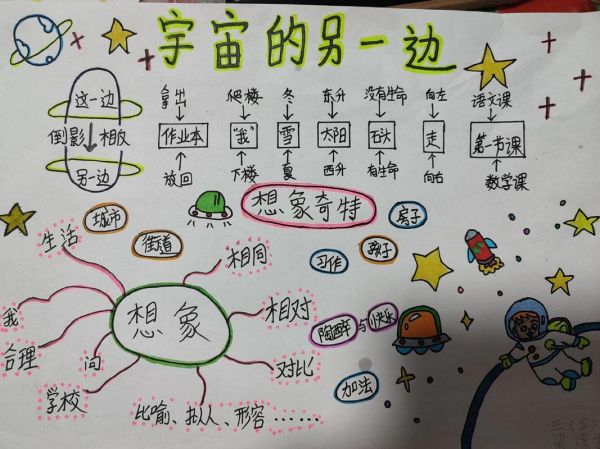 宇宙大百科读书思维导图怎么做_如何高效吸收宇宙知识