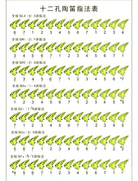 陶笛怎么吹出情感_陶笛音色特点