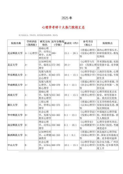 心理学考研学校怎么选_心理学考研院校排名