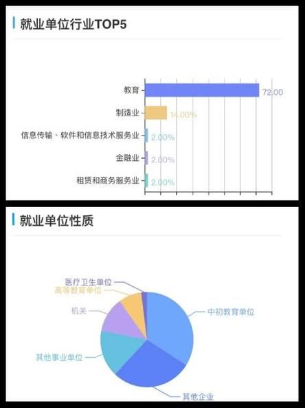 心理学高校学什么_心理学高校就业前景