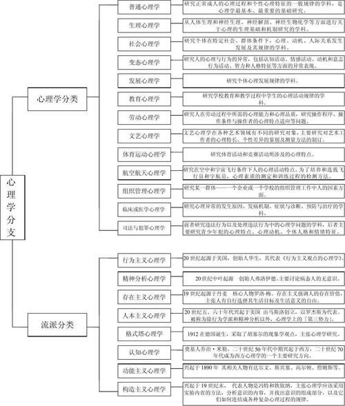 图解心理学入门_心理学基础知识有哪些