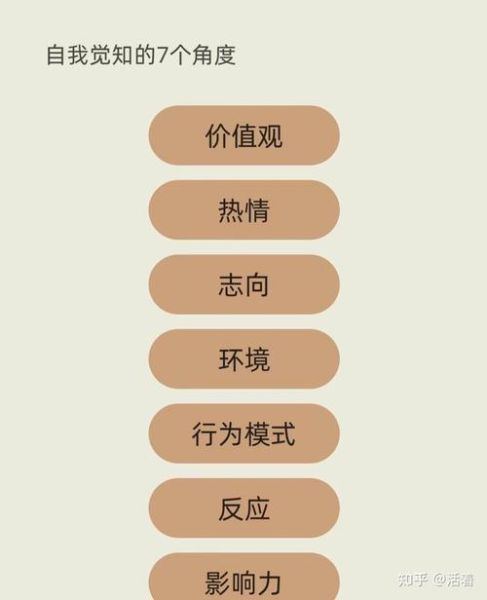 如何提升自我认知_自我认知心理学有什么用