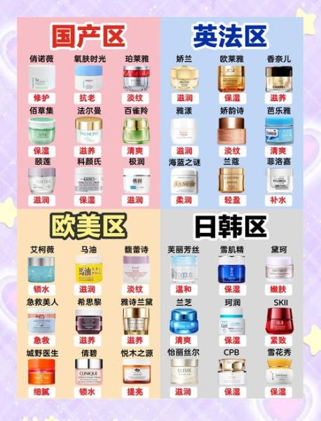 如何挑选高性价比护肤品_敏感肌用什么成分最安全