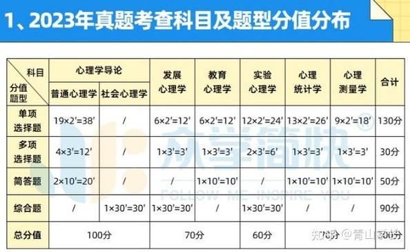 考研心理学考哪些科目_心理学考研科目有哪些