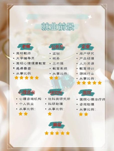 广告心理学就业方向_如何入门