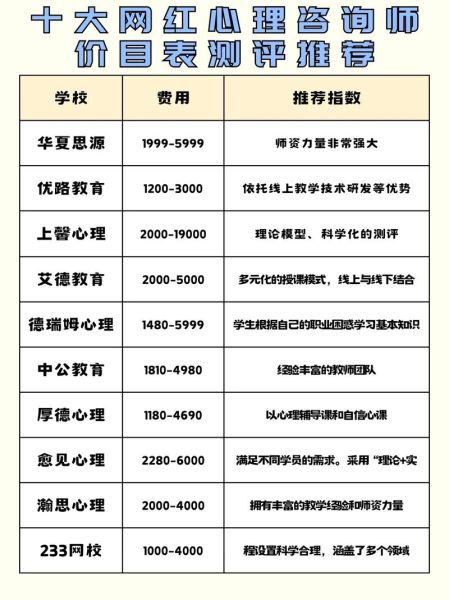 大连心理学哪家好_心理咨询多少钱