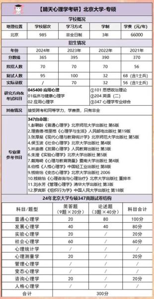 北京在职研究生心理学_报考条件与院校选择