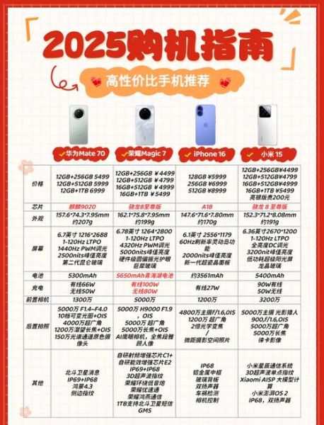 如何挑选高性价比手机_什么手机值得买