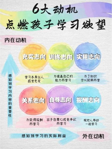 四川省教育心理学_如何提升学生学习动机