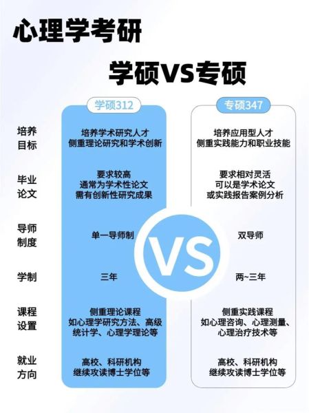 心理学专硕学硕区别_如何选择
