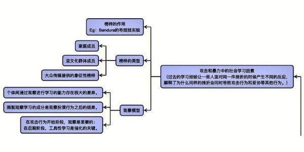 犯罪心理如何形成_犯罪动机有哪些