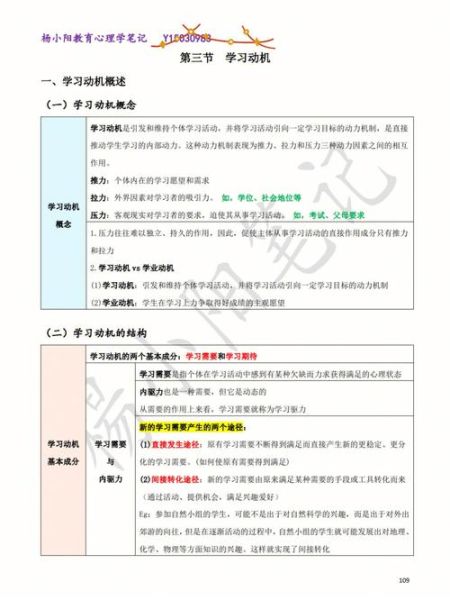 教育心理学作用_如何提升学习动机