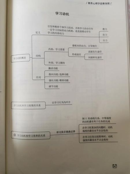 教育心理学研究_如何提高学习动机