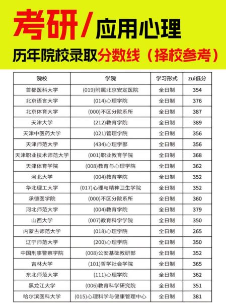 心理学考研历年分数线_国家线是多少