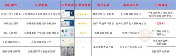 心理学资格证书怎么考_含金量高吗
