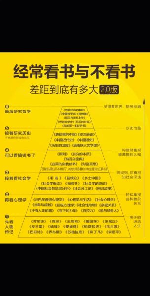 百度百科好还是读书好_哪个更适合深度学习