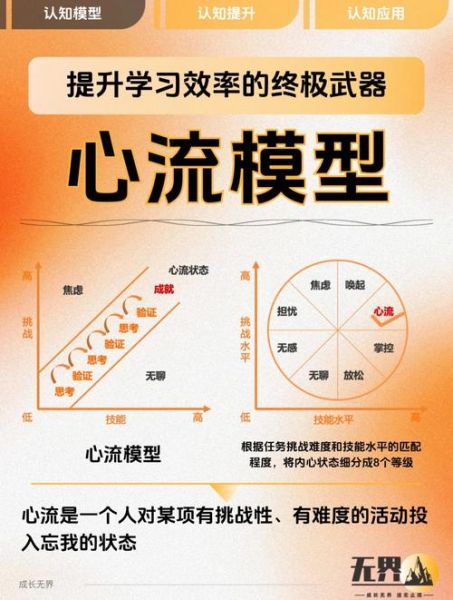 什么是心流状态_如何进入心流状态