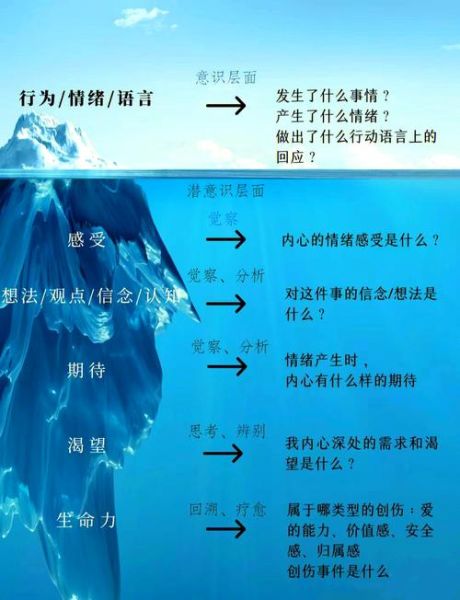 沉醉表达什么情感_沉醉背后的心理机制