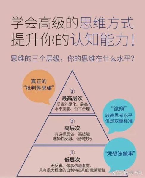 如何提升自我认知_心理学反馈技巧