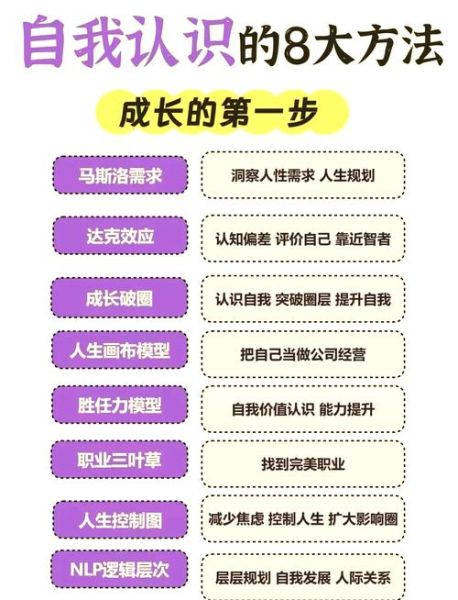 探索心理学奥秘_如何提升自我认知
