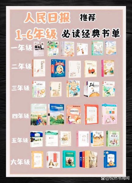 适合一年级到六年级阅读的少儿百科_哪些书目最值得入手