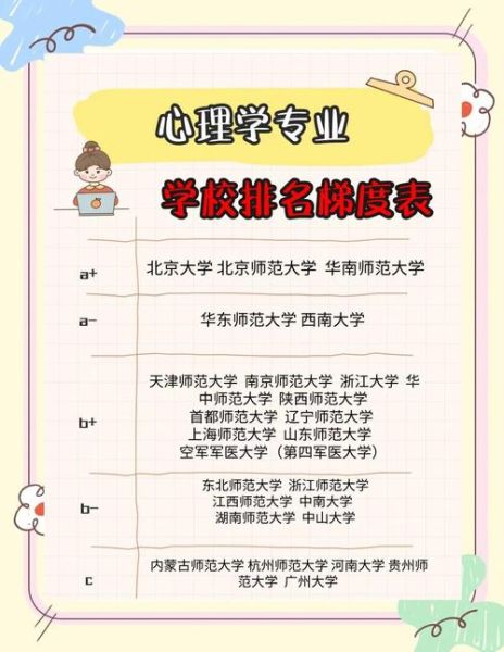 心理学学校学什么_如何选择靠谱心理学学校