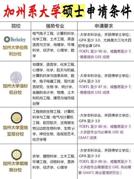 出国留学需要哪些条件_如何申请国外大学