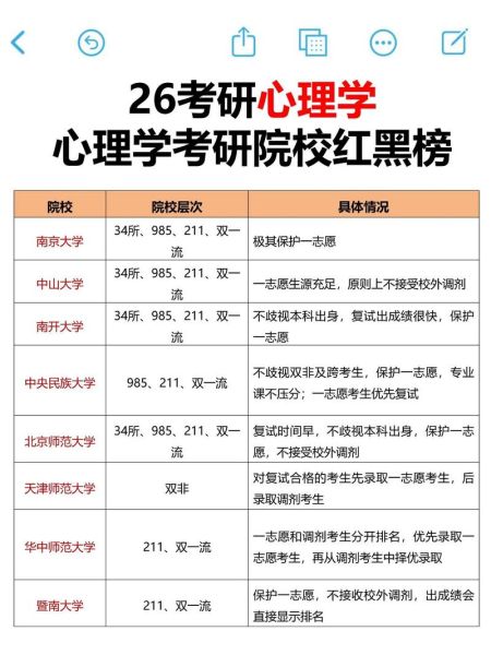 心理学考研有哪些学校_心理学考研院校排名