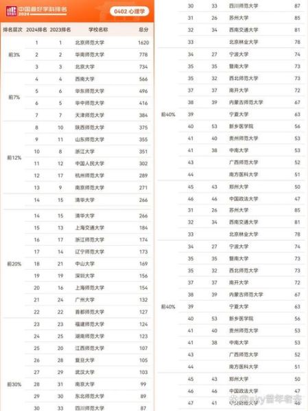 心理学考研有哪些学校_心理学考研院校排名