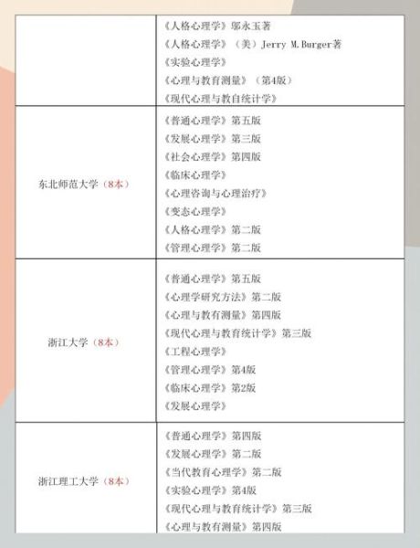 儿童心理学考研怎么准备_参考书目有哪些