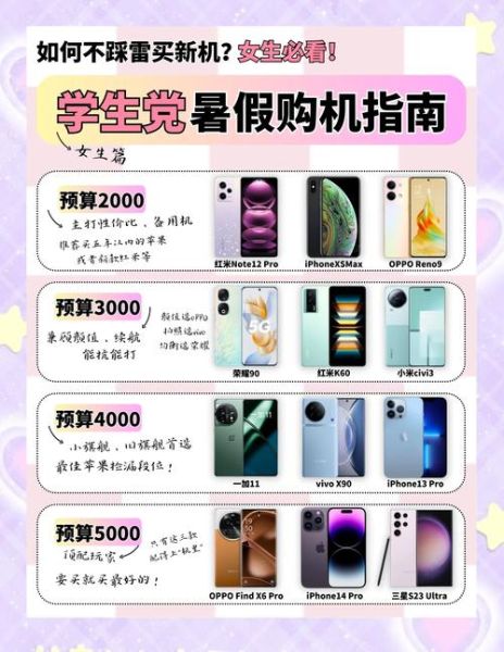 如何挑选适合自己的手机_手机选购技巧