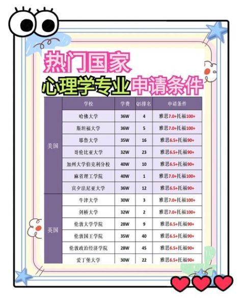 国家心理学考试怎么报名_国家心理学考试考什么