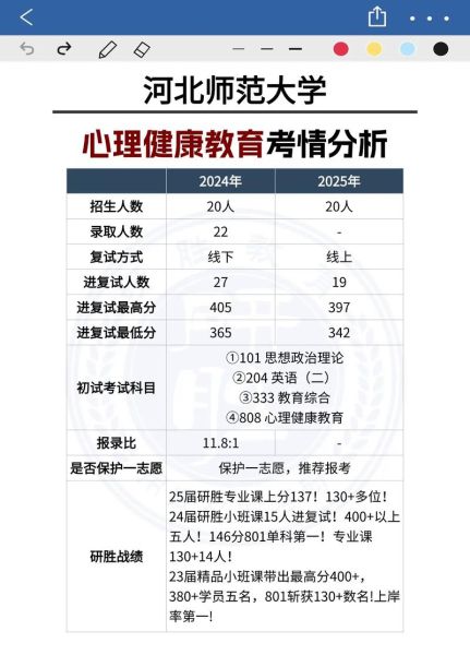 教育硕士心理学真题怎么准备_心理学考研真题解析
